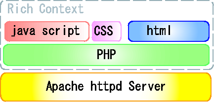 \includegraphics[height=4.6cm,clip,keepaspectratio]{chap1/softwareenv.eps}