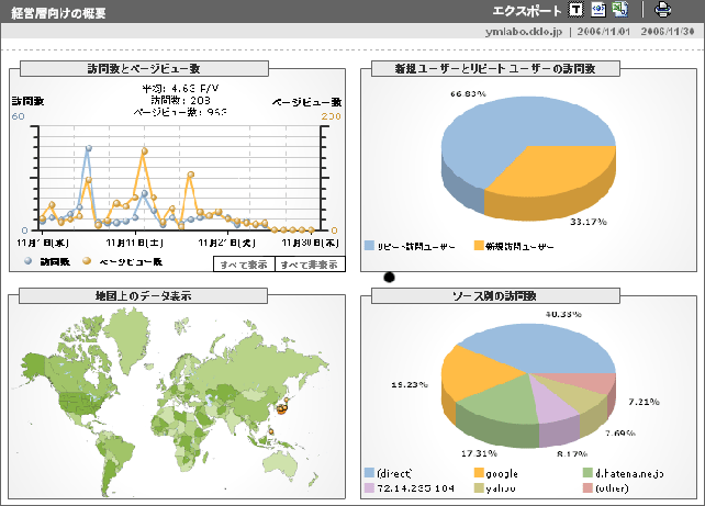 \includegraphics[width=14.28cm,clip,keepaspectratio]{chap4/googleanalytics.eps}