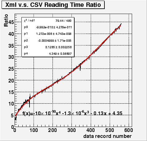 \includegraphics[height=10cm,clip,keepaspectratio]{appendix/xmlvscsv/xmlcsvratio.eps}