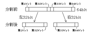 �ӥå����ʬ��
